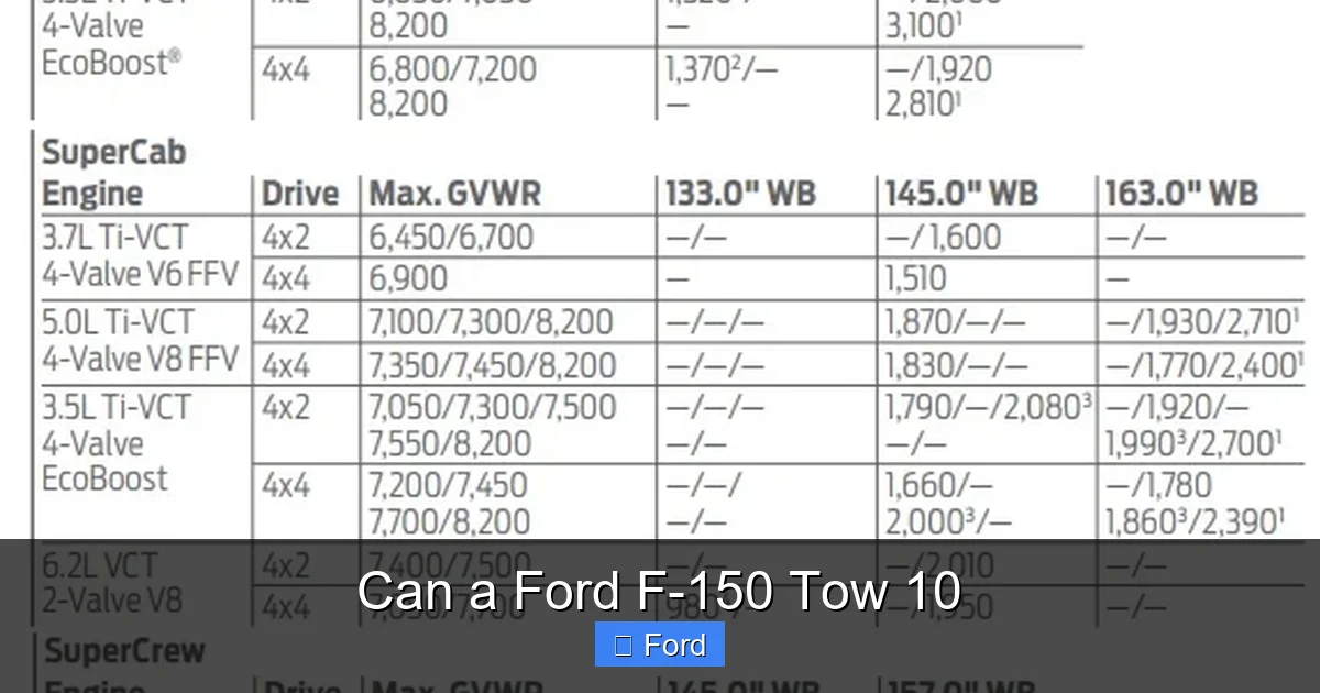 Can a Ford F-150 Tow 10