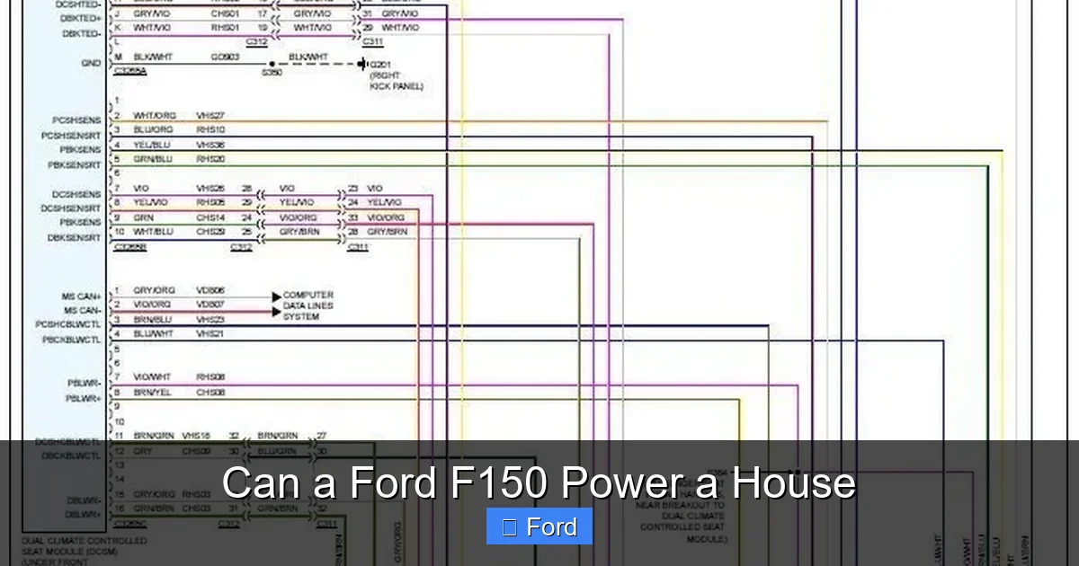 Can a Ford F150 Power a House