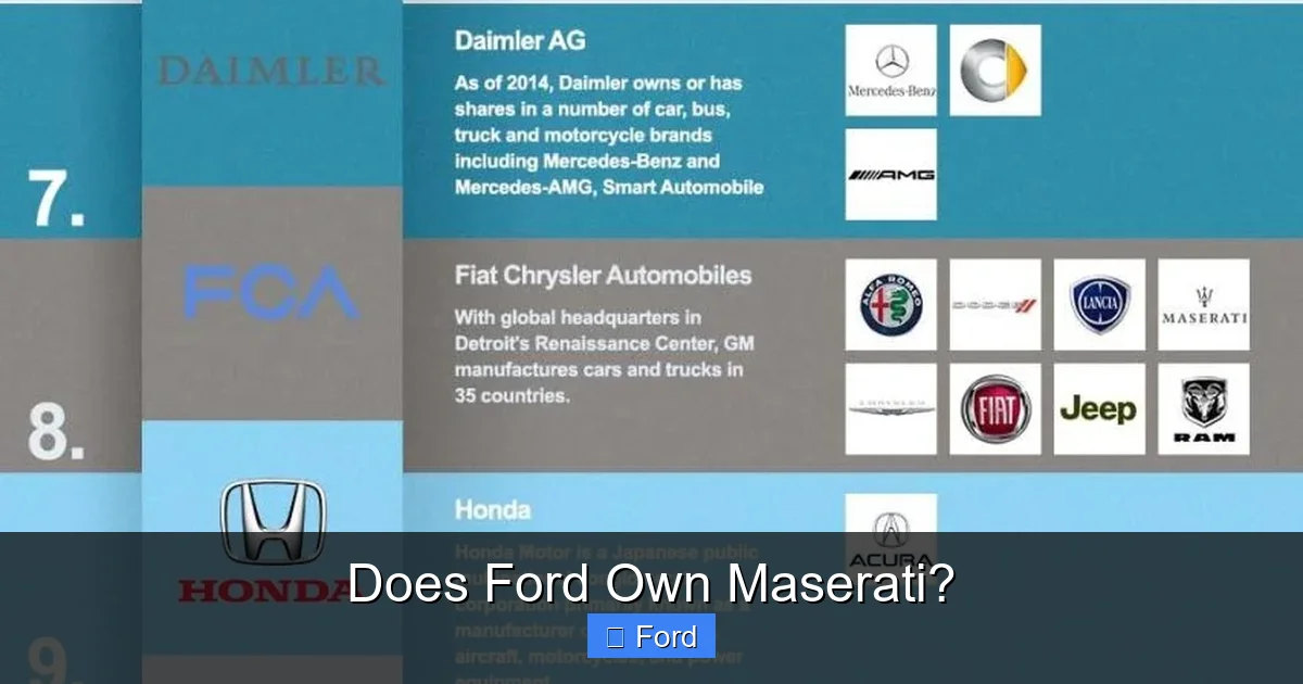 Does Ford Own Maserati?