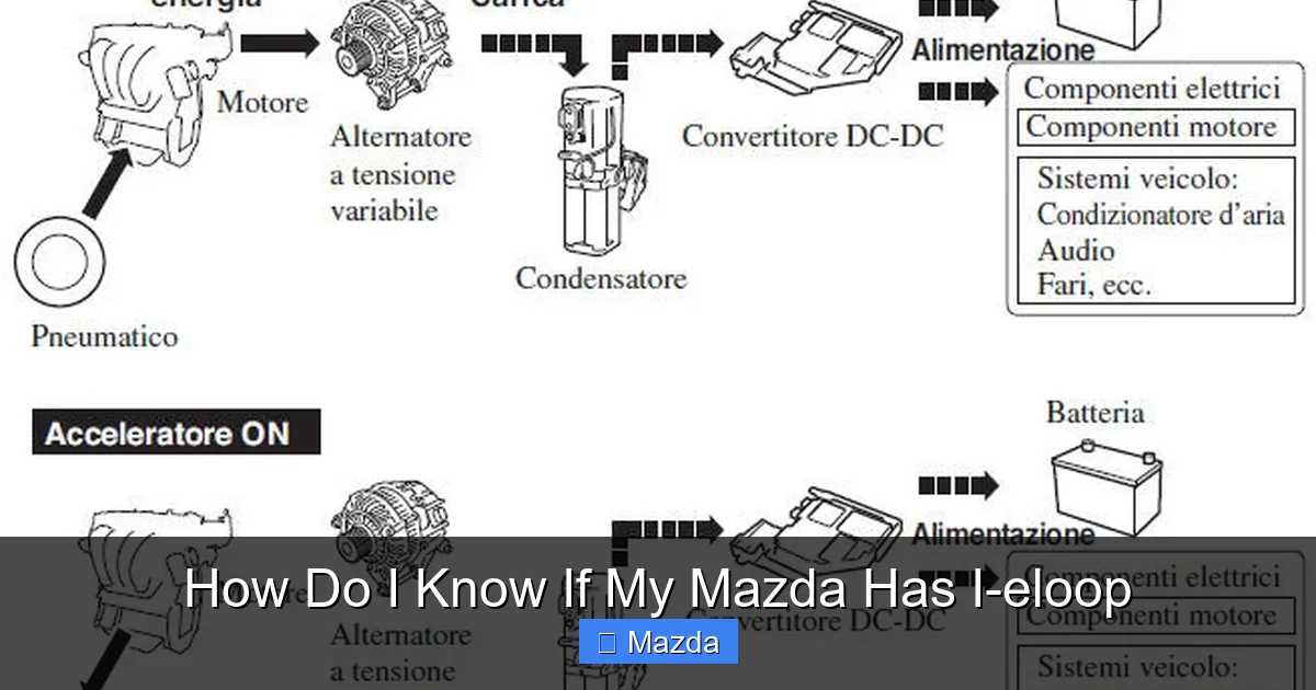 How Do I Know If My Mazda Has I-eloop