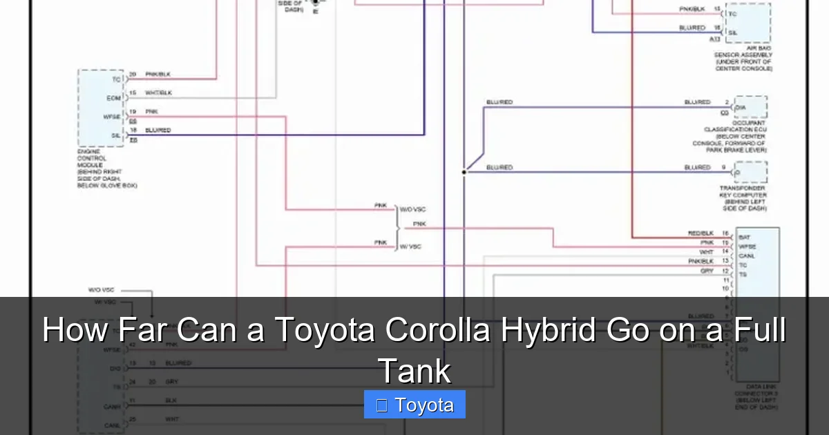 How Far Can a Toyota Corolla Hybrid Go on a Full Tank