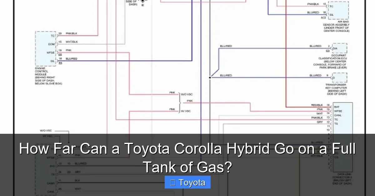How Far Can a Toyota Corolla Hybrid Go on a Full Tank of Gas?