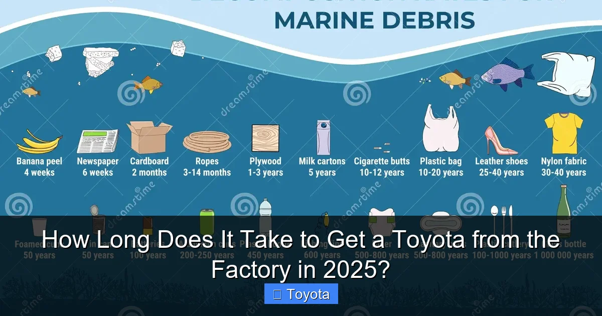 How Long Does It Take to Get a Toyota from the Factory in 2025?
