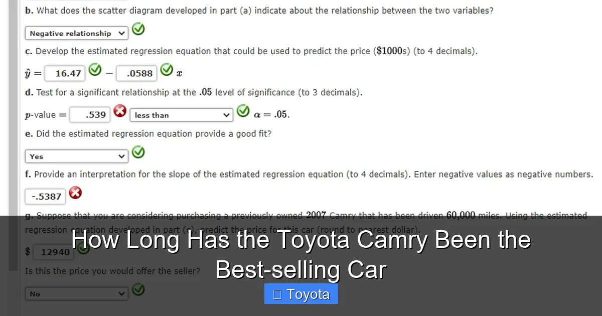 How Long Has the Toyota Camry Been the Best-selling Car
