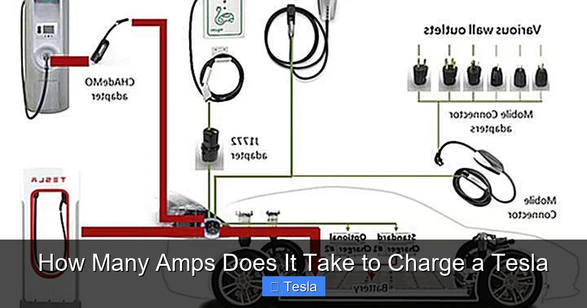 How Many Amps Does It Take to Charge a Tesla
