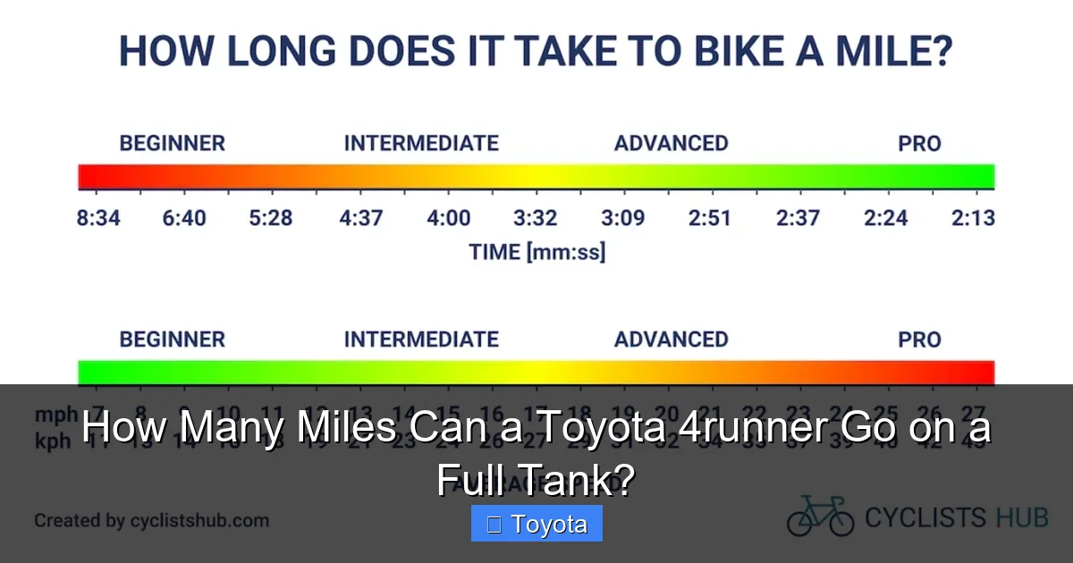 How Many Miles Can a Toyota 4runner Go on a Full Tank?