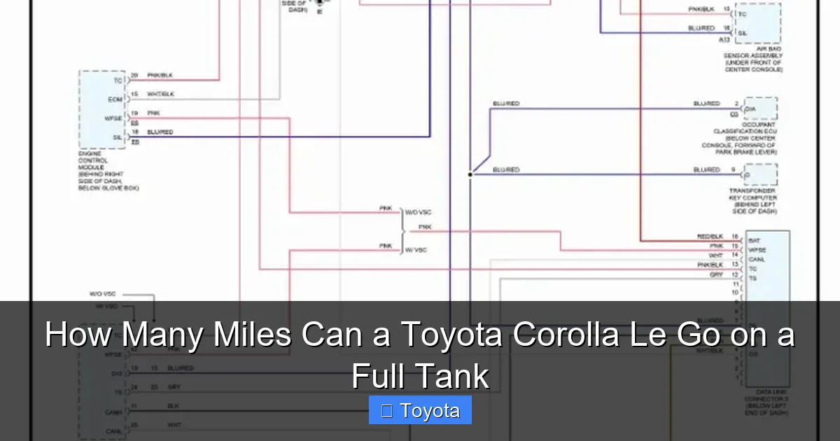 How Many Miles Can a Toyota Corolla Le Go on a Full Tank