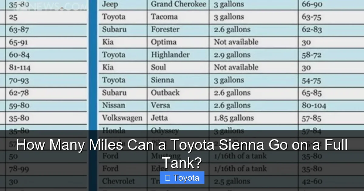 How Many Miles Can a Toyota Sienna Go on a Full Tank?