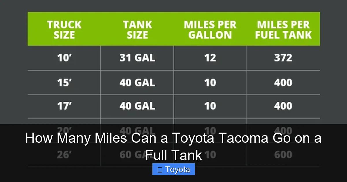How Many Miles Can a Toyota Tacoma Go on a Full Tank
