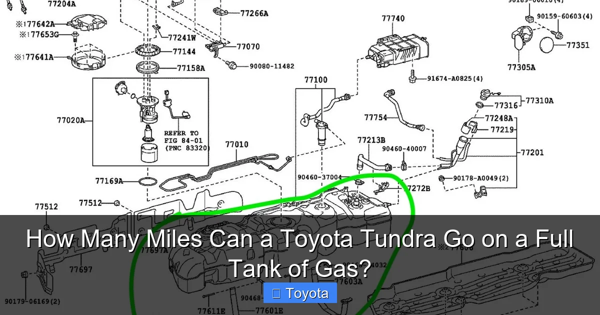 How Many Miles Can a Toyota Tundra Go on a Full Tank of Gas?