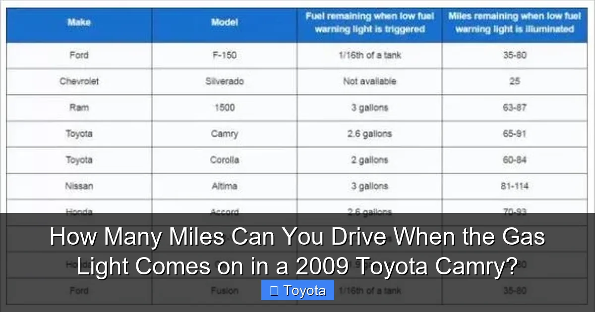 How Many Miles Can You Drive When the Gas Light Comes on in a 2009 Toyota Camry?