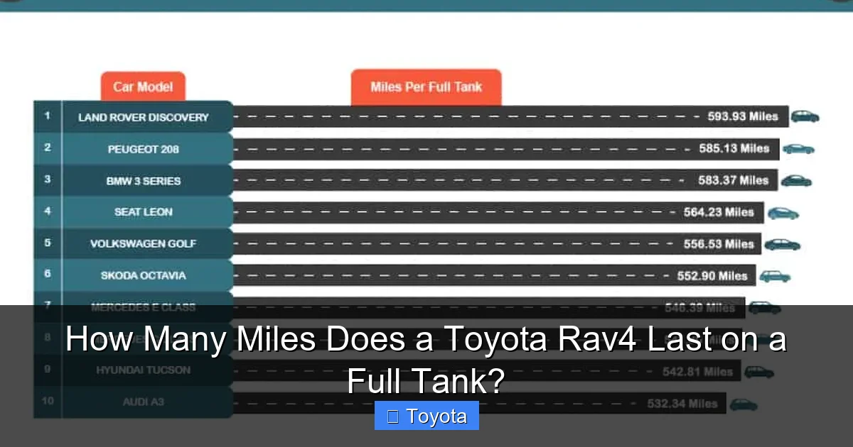 How Many Miles Does a Toyota Rav4 Last on a Full Tank?