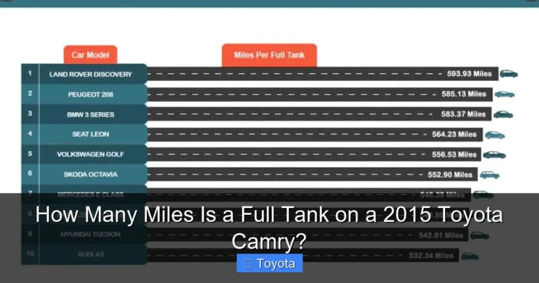 How Many Miles Is a Full Tank on a 2015 Toyota Camry?
