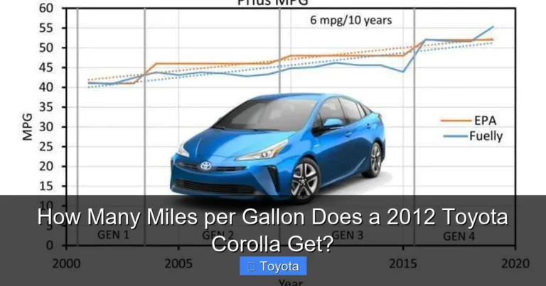 How Many Miles per Gallon Does a 2012 Toyota Corolla Get?