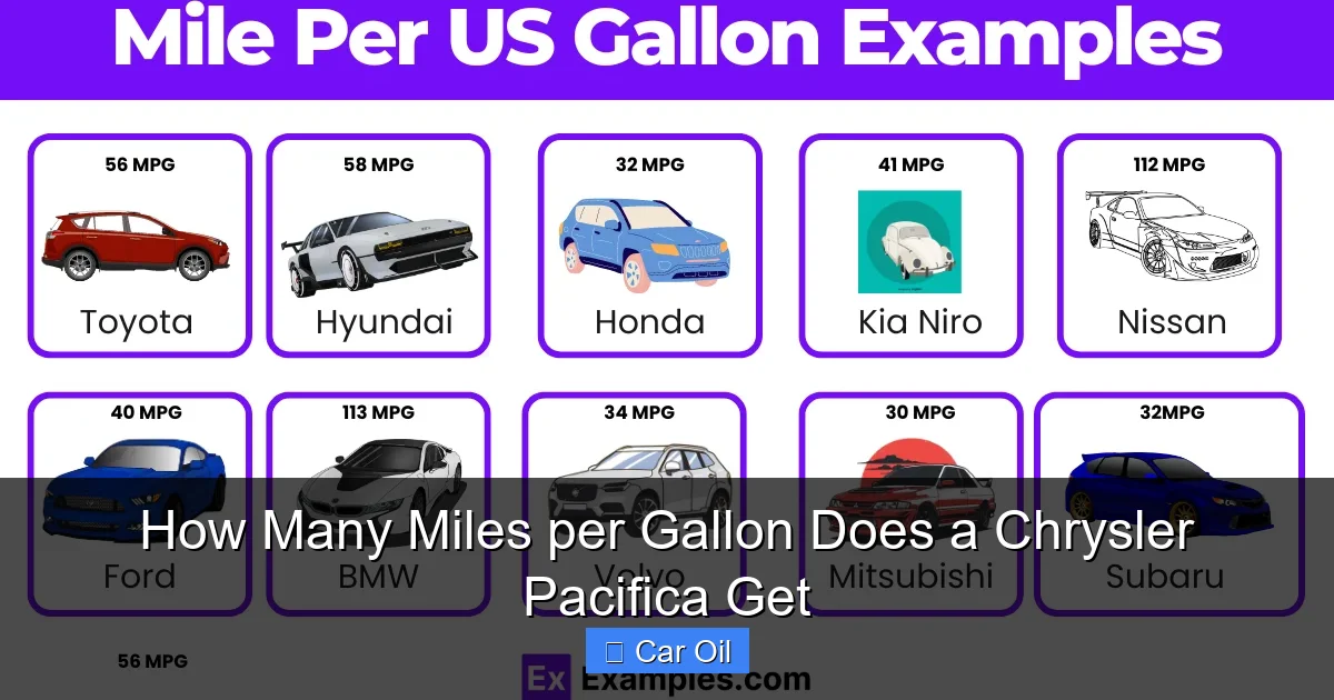 How Many Miles per Gallon Does a Chrysler Pacifica Get