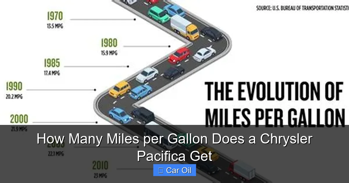 How Many Miles per Gallon Does a Chrysler Pacifica Get