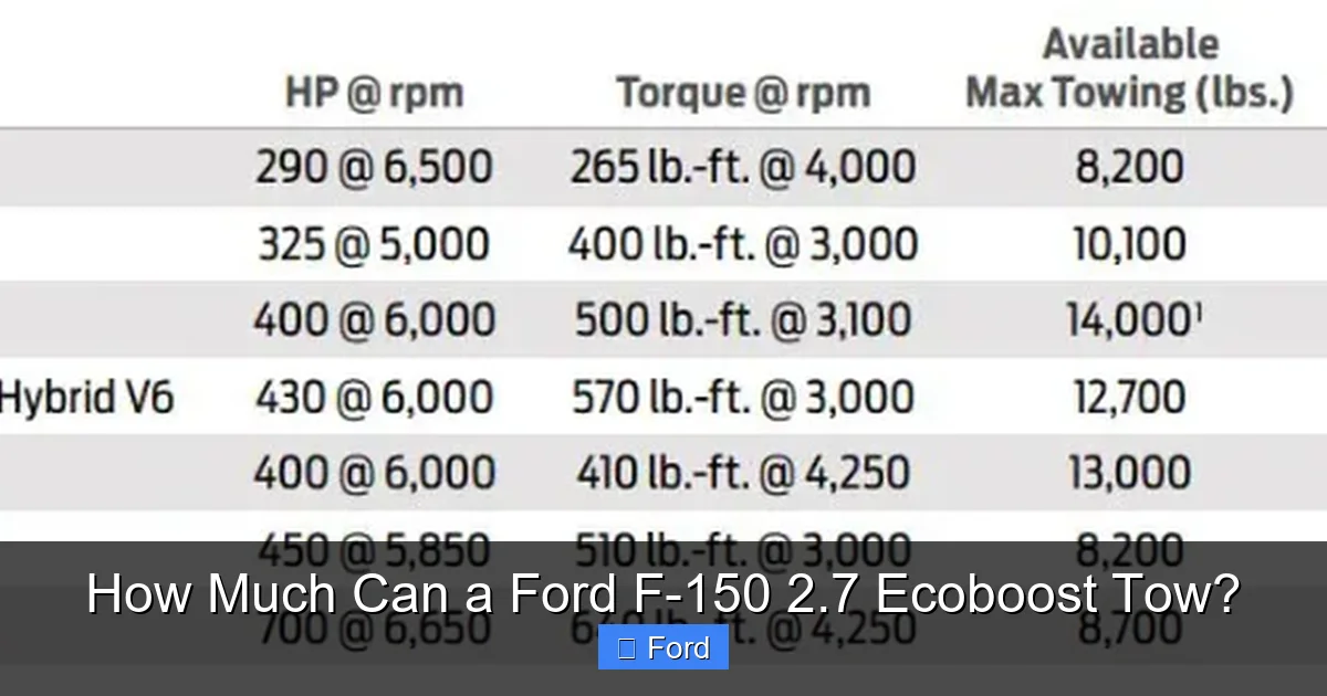 Sitemapcdatahttpsthereferenznet2020 F150 2 7 Ecoboost Tow Capacitynull