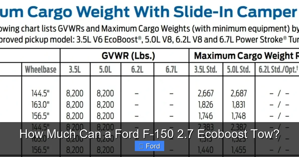 How Much Can a Ford F-150 2.7 Ecoboost Tow?
