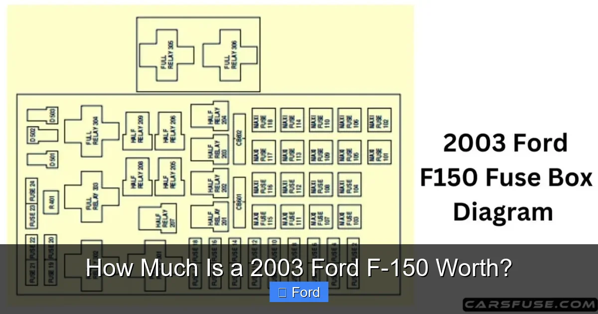 How Much Is a 2003 Ford F-150 Worth?