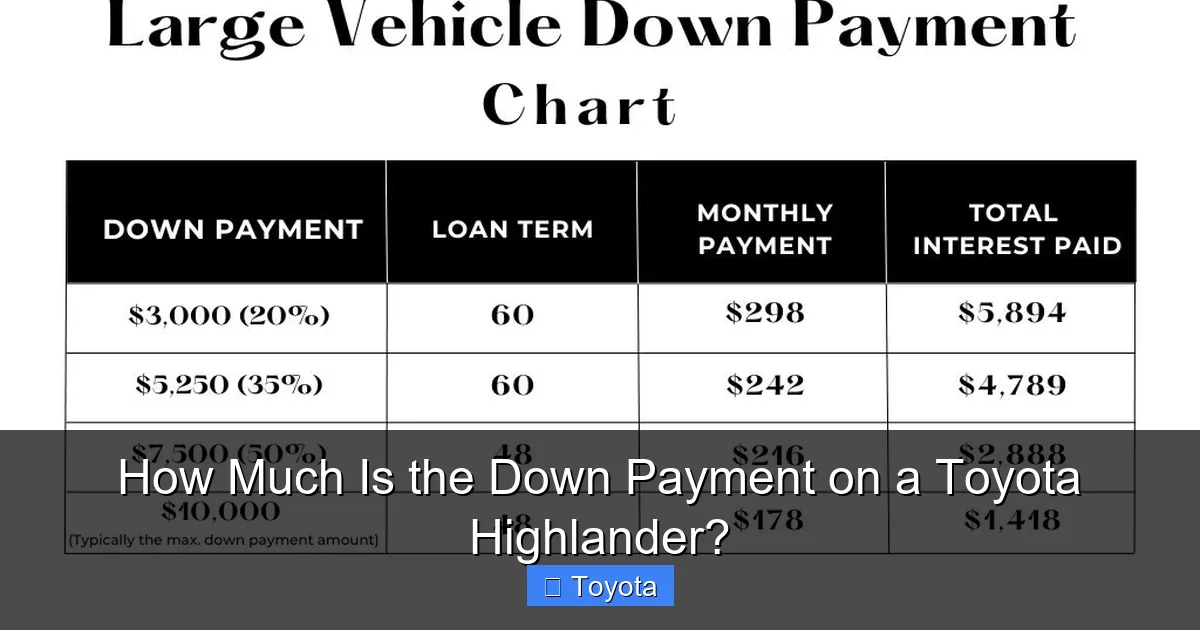 How Much Is the Down Payment on a Toyota Highlander?
