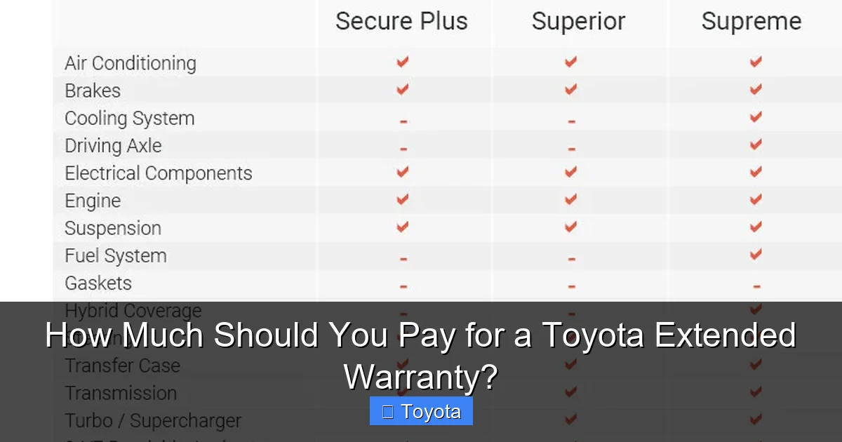 How Much Should You Pay for a Toyota Extended Warranty?