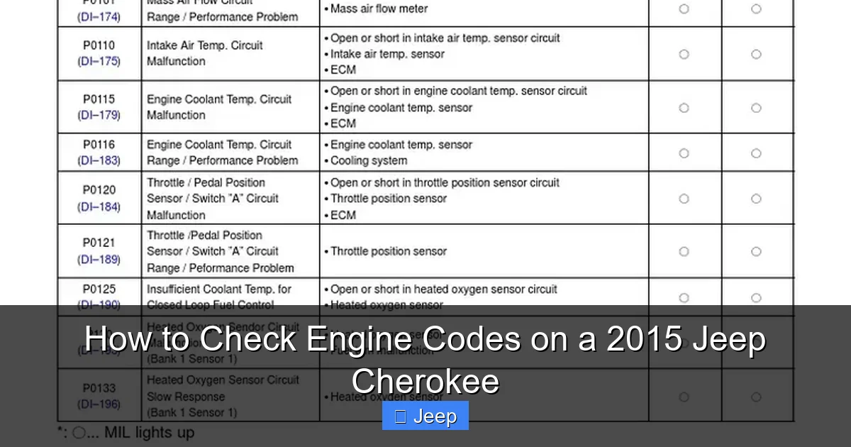 How to Check Engine Codes on a 2015 Jeep Cherokee