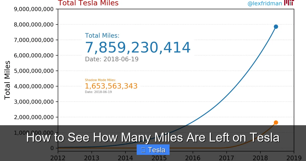 How to See How Many Miles Are Left on Tesla