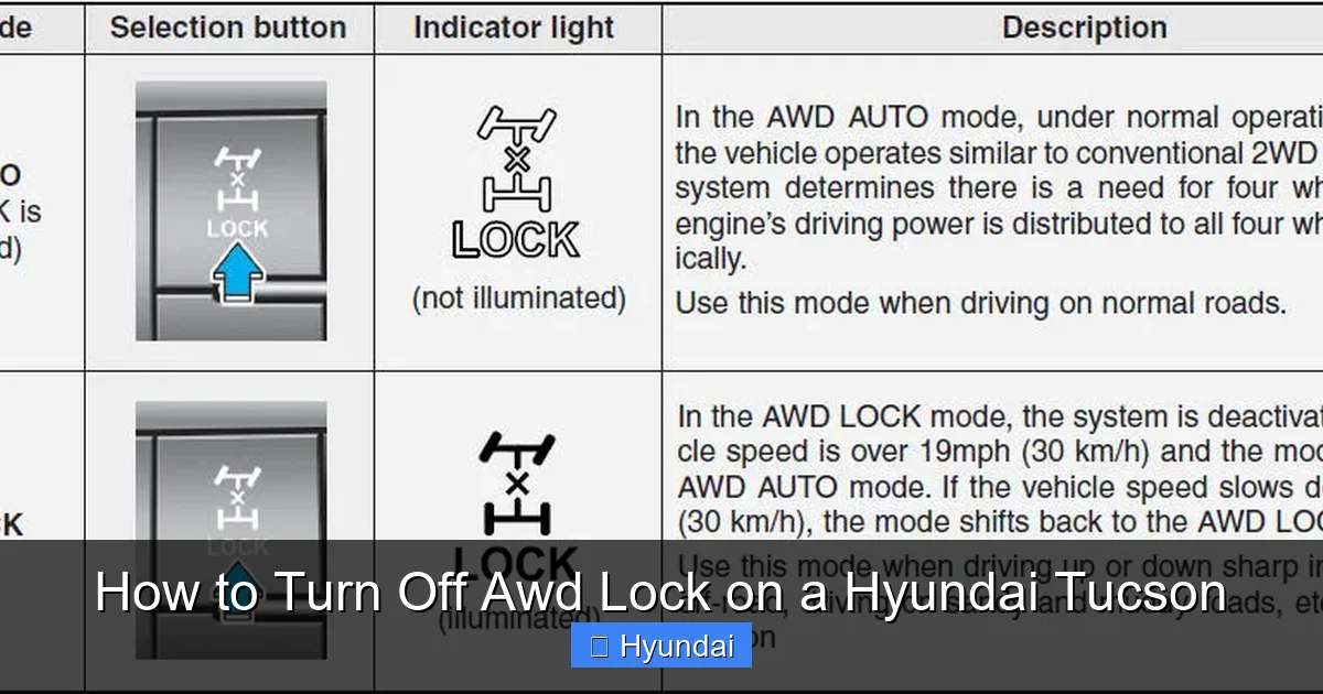 How to Turn Off Awd Lock on a Hyundai Tucson