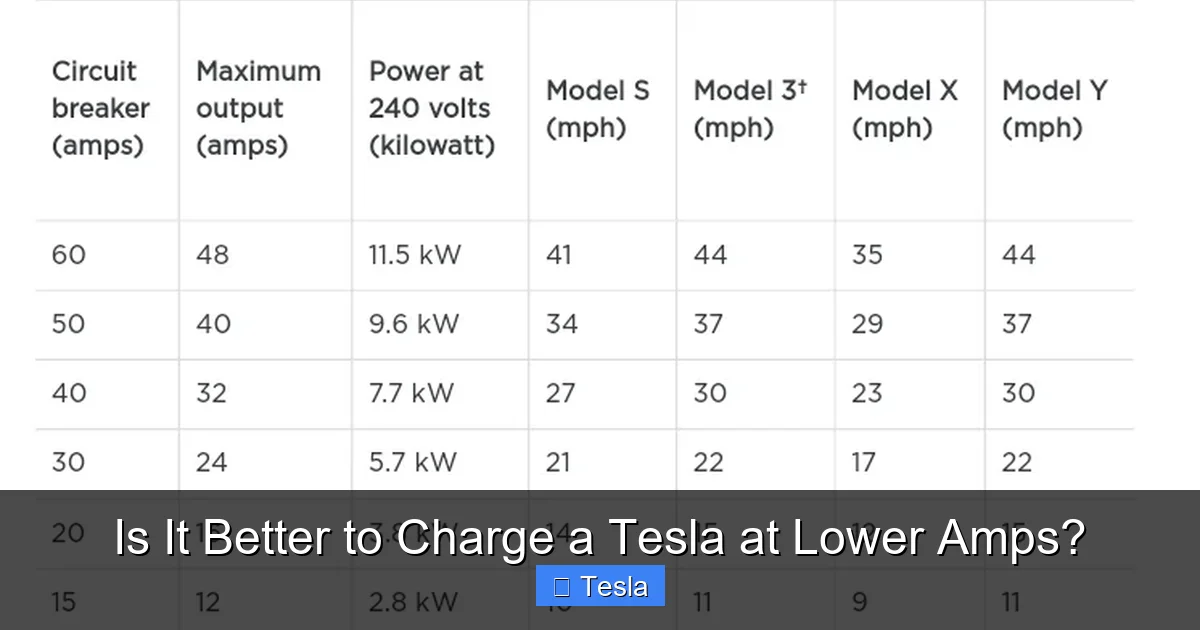 Is It Better to Charge a Tesla at Lower Amps?