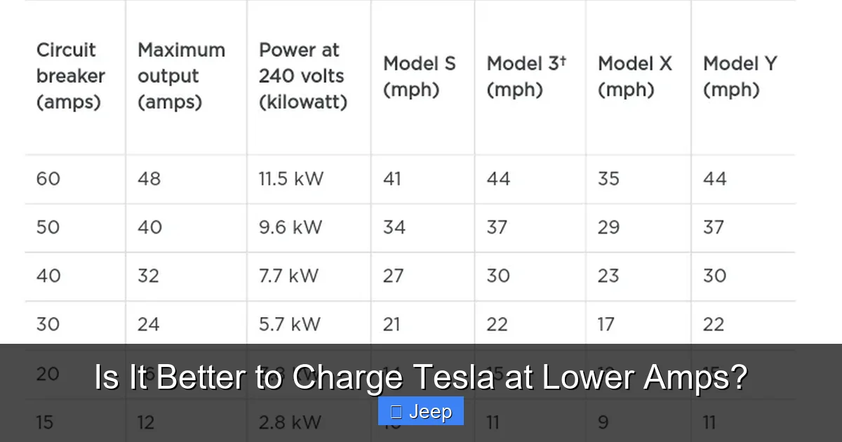 Is It Better to Charge Tesla at Lower Amps?