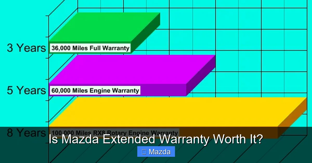 Is Mazda Extended Warranty Worth It?