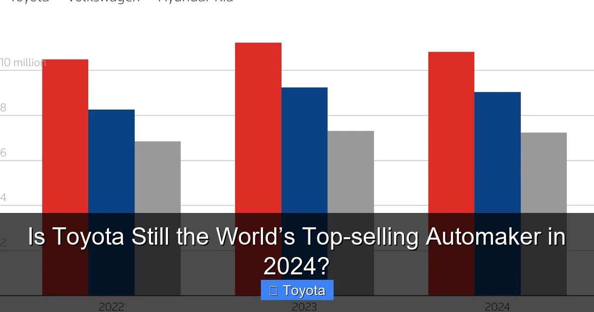 Is Toyota Still the World’s Top-selling Automaker in 2024?