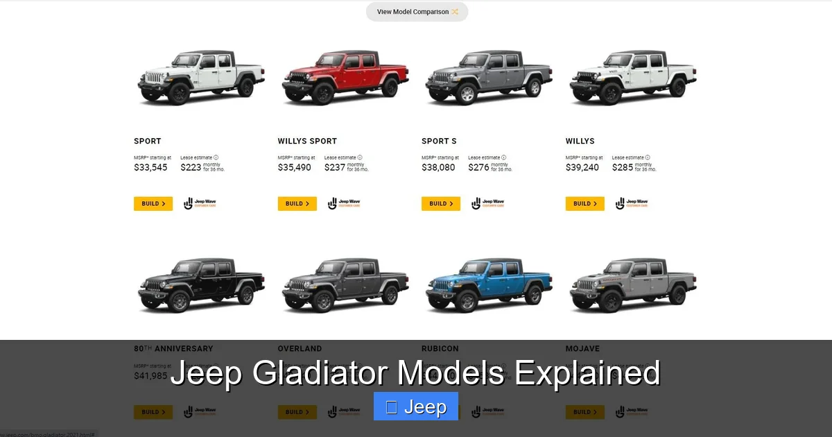 Jeep Gladiator Models Explained