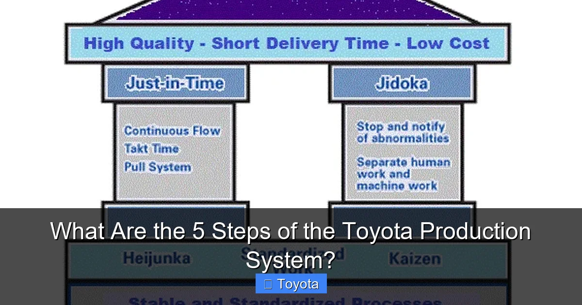 What Are the 5 Steps of the Toyota Production System?
