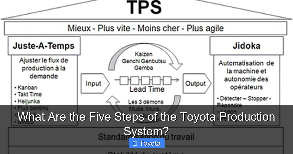 What Are the Five Steps of the Toyota Production System?