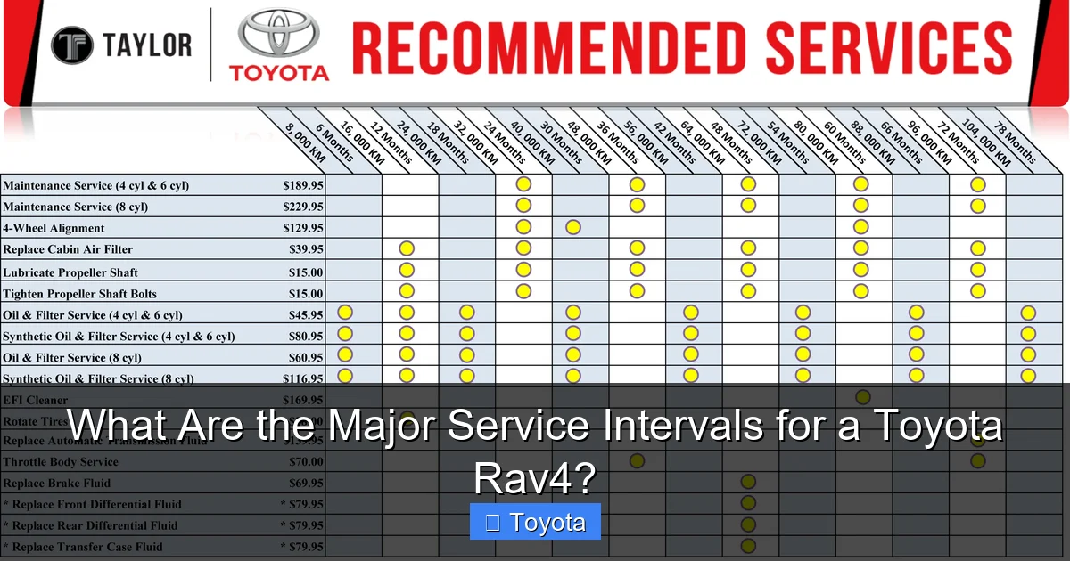 What Are the Major Service Intervals for a Toyota Rav4?