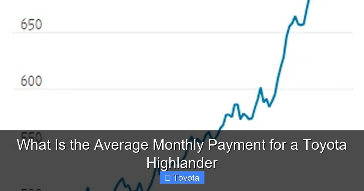 What Is the Average Monthly Payment for a Toyota Highlander