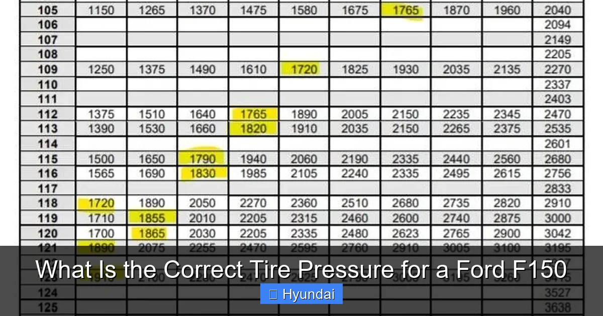 What Is the Correct Tire Pressure for a Ford F150
