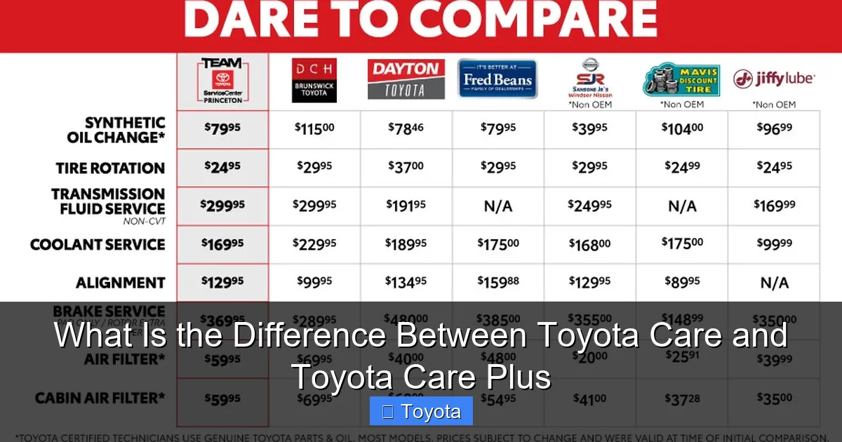 What Is the Difference Between Toyota Care and Toyota Care Plus