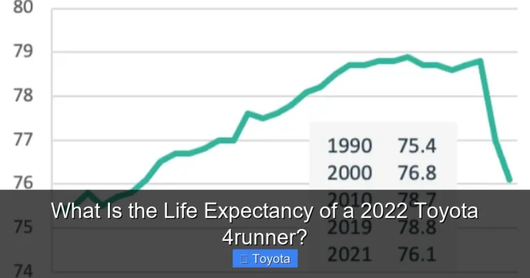 What Is the Life Expectancy of a 2022 Toyota 4runner?