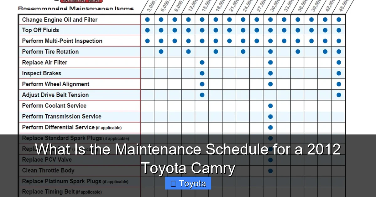 What Is the Maintenance Schedule for a 2012 Toyota Camry