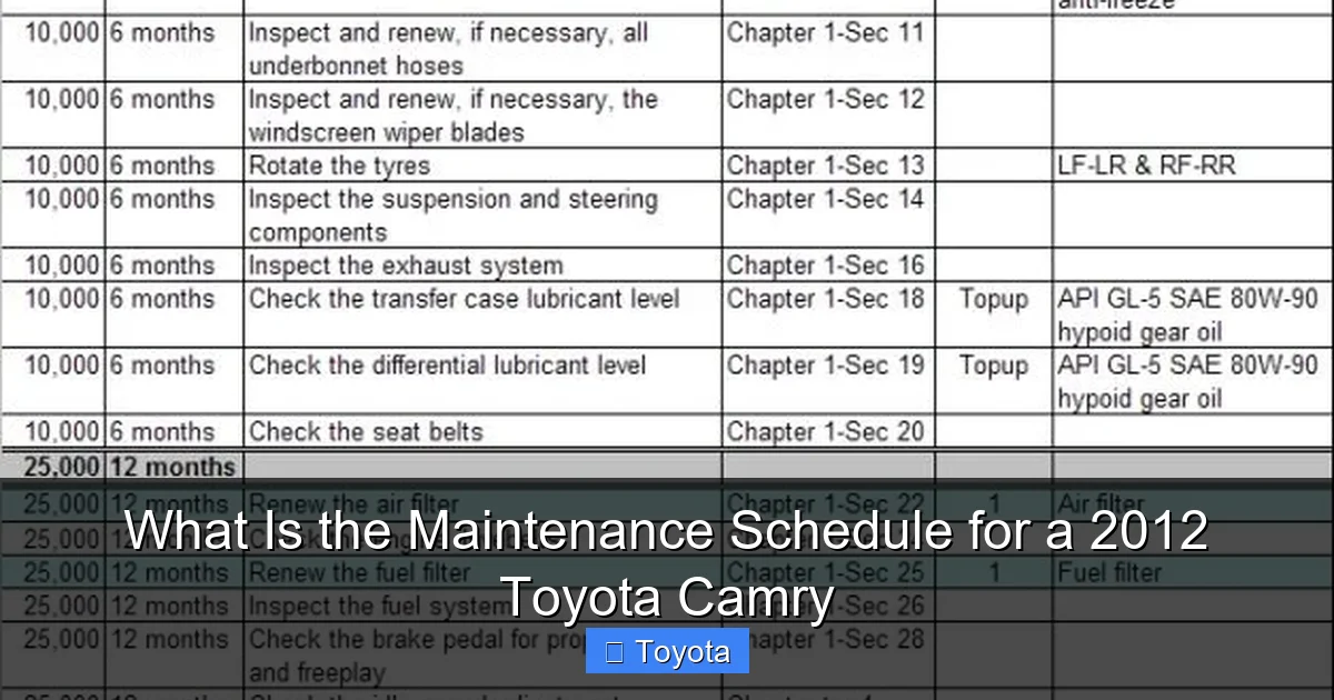 What Is the Maintenance Schedule for a 2012 Toyota Camry