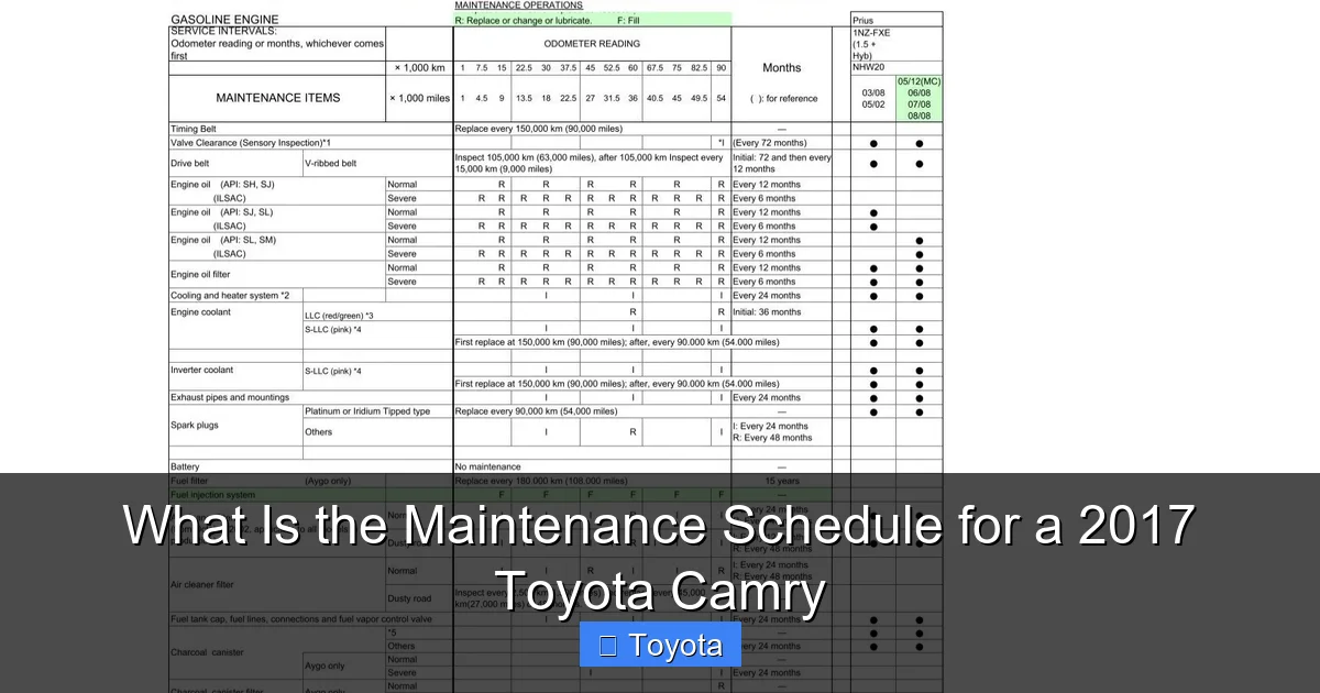 What Is the Maintenance Schedule for a 2017 Toyota Camry