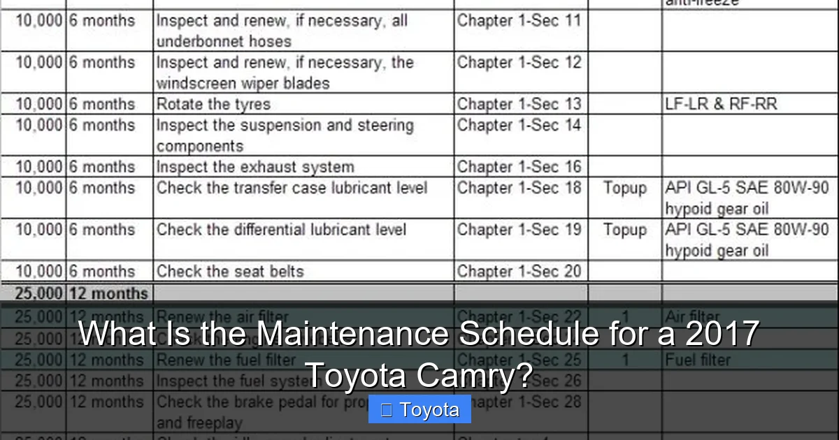 What Is the Maintenance Schedule for a 2017 Toyota Camry?