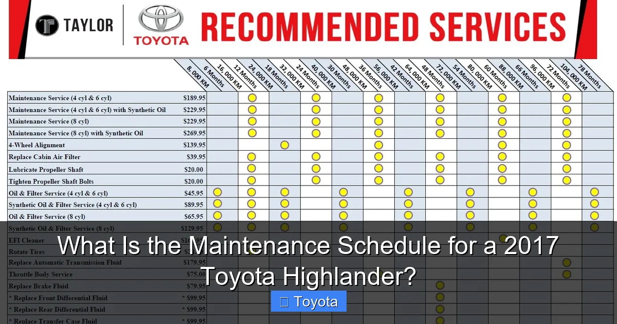 What Is the Maintenance Schedule for a 2017 Toyota Highlander?