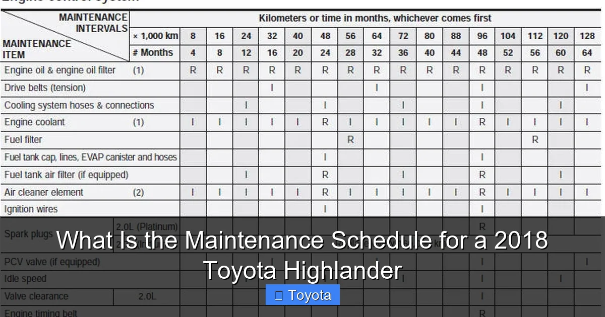 What Is the Maintenance Schedule for a 2018 Toyota Highlander