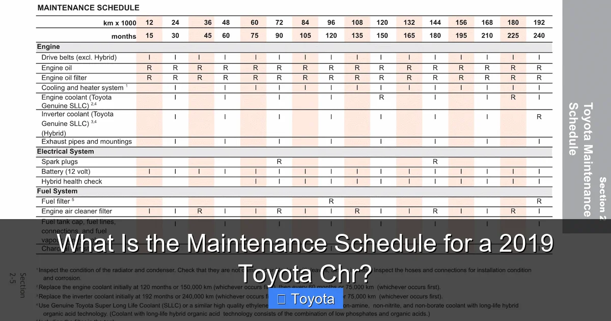 What Is the Maintenance Schedule for a 2019 Toyota Chr?