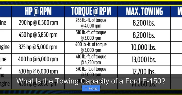 What Is the Towing Capacity of a Ford F-150?