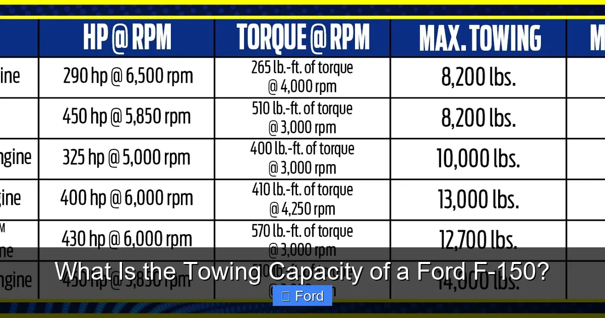 What Is the Towing Capacity of a Ford F-150?