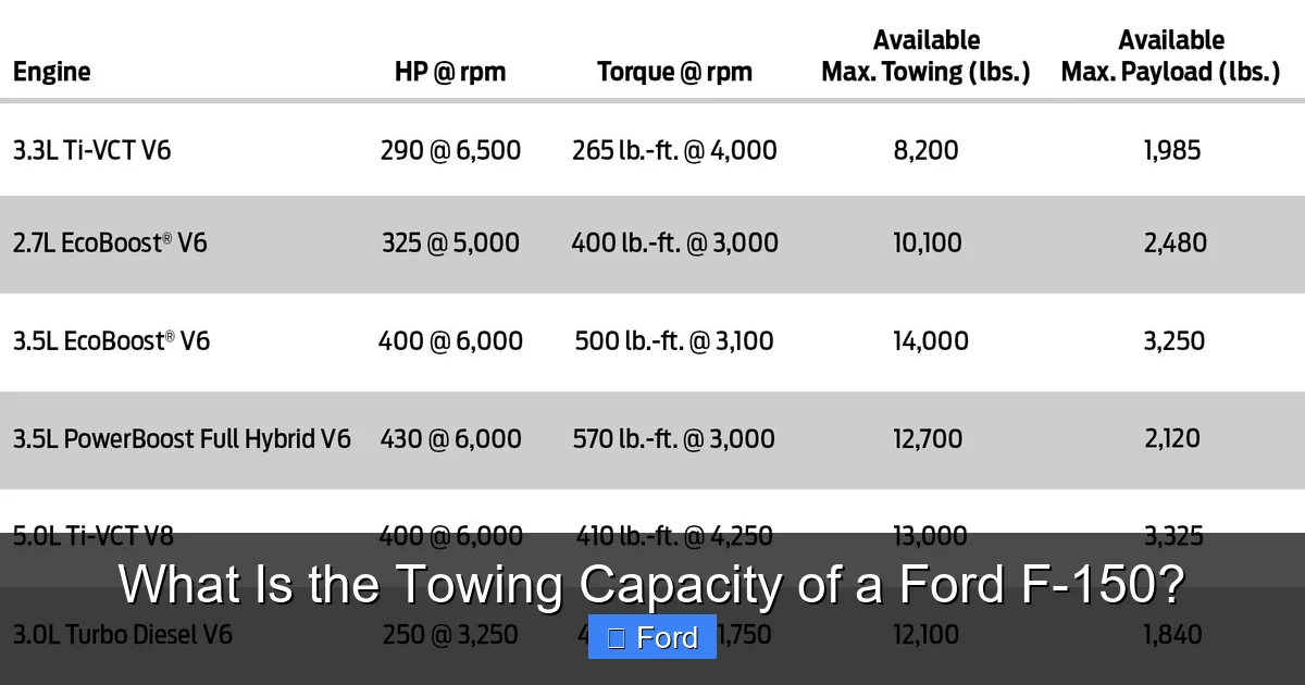 What Is the Towing Capacity of a Ford F-150?